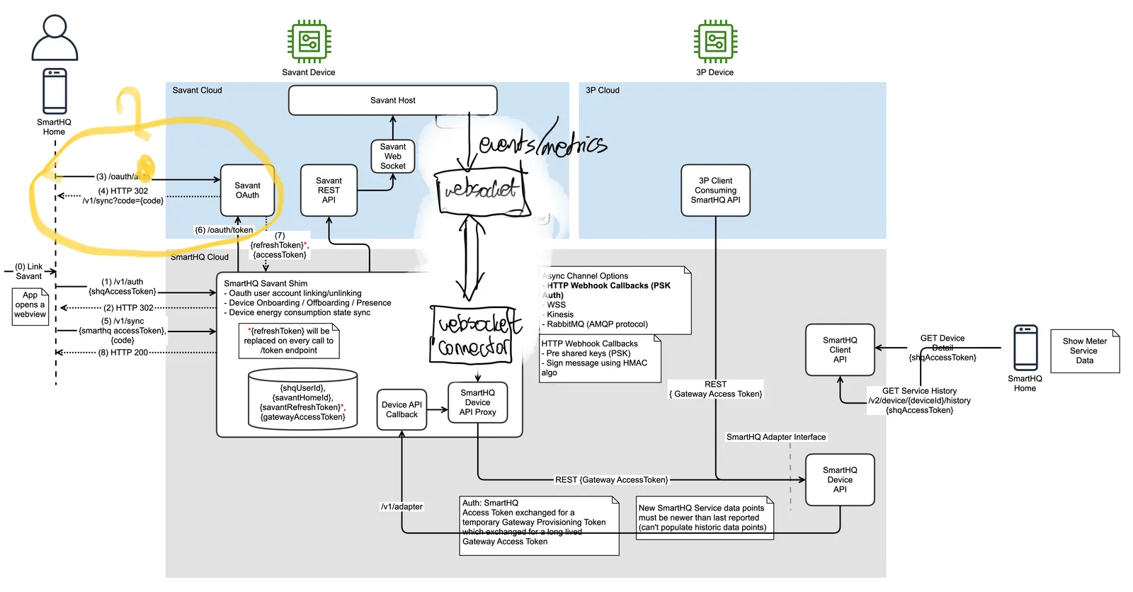 Wiosenne porządki na terenie ROD