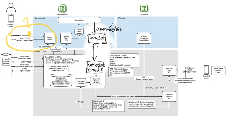 Wiosenne porządki na terenie ROD